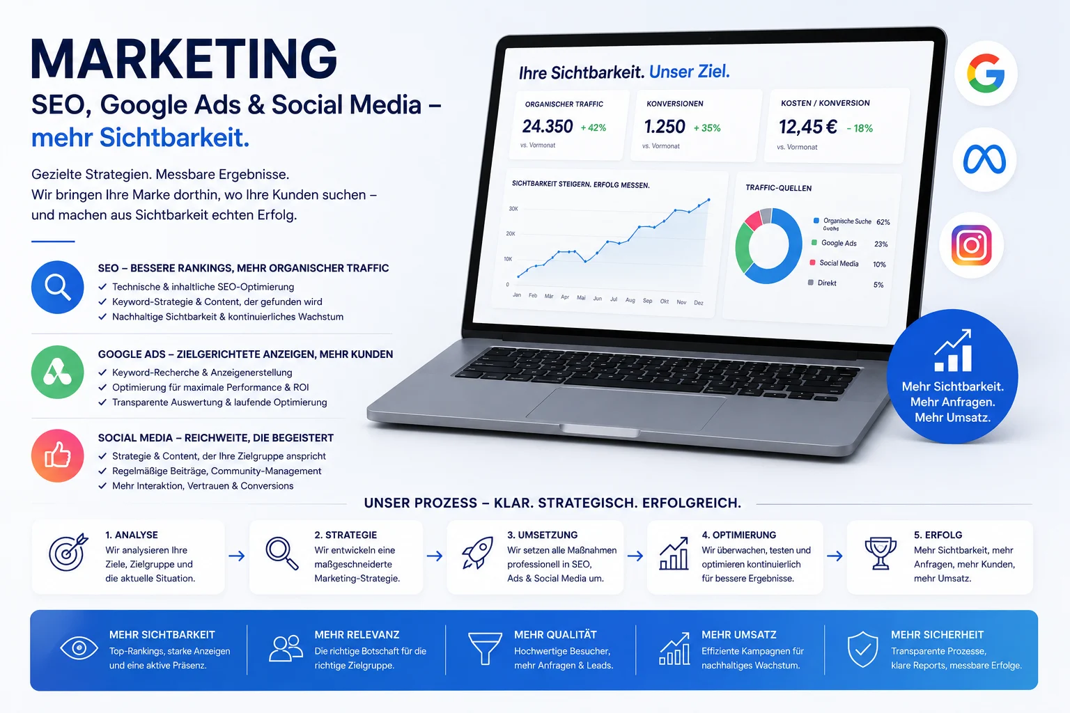 Marketing: SEO, Google Ads & Social Media - mehr Sichtbarkeit für Ihr Business